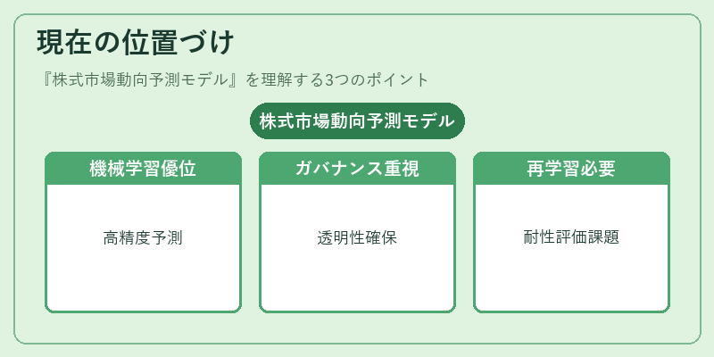 現在の位置づけ（株式市場動向予測モデル）の図解