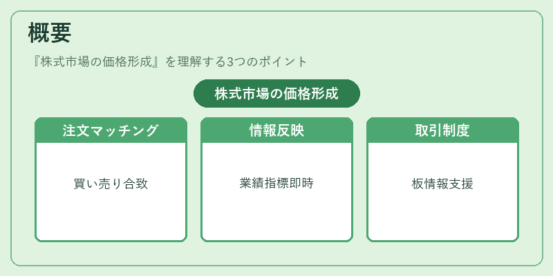 概要(株式市場の価格形成)の図解