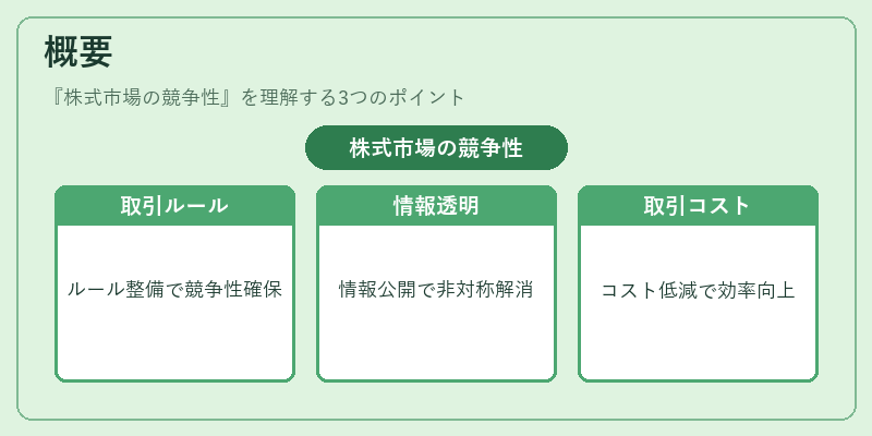 概要（株式市場の競争性）の図解