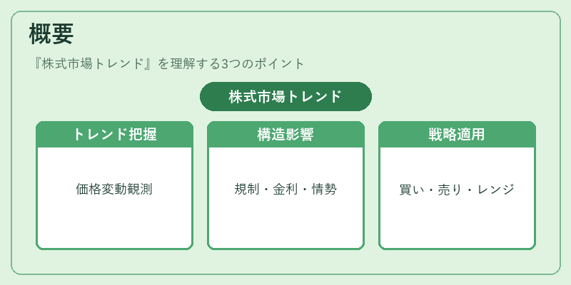 概要（株式市場トレンド）の図解