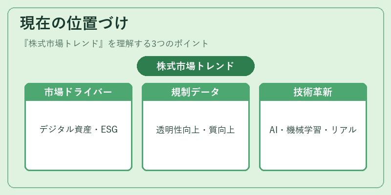 現在の位置づけ（株式市場トレンド）の図解