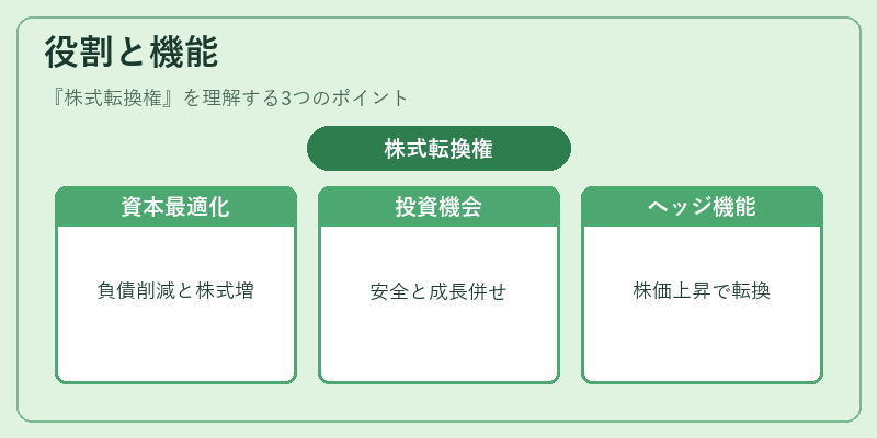 役割と機能(株式転換権)の図解
