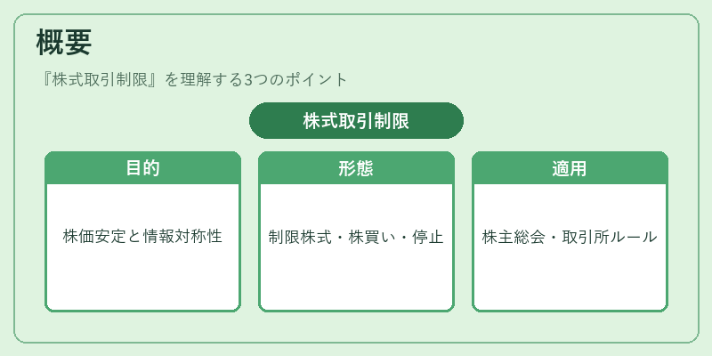 概要（株式取引制限）の図解