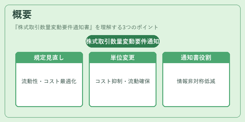 概要（株式取引数量変動要件通知書）の図解