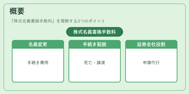 概要（株式名義書換手数料）の図解