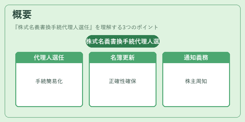 概要（株式名義書換手続代理人選任）の図解