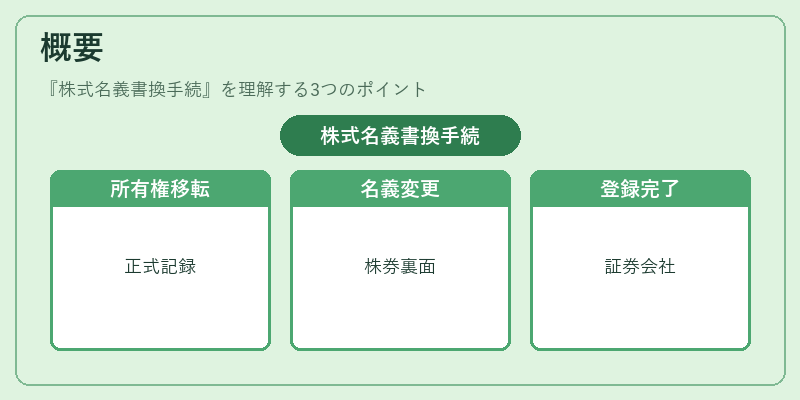 概要（株式名義書換手続）の図解