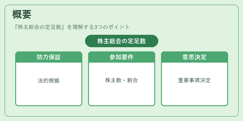 概要（株主総会の定足数）の図解