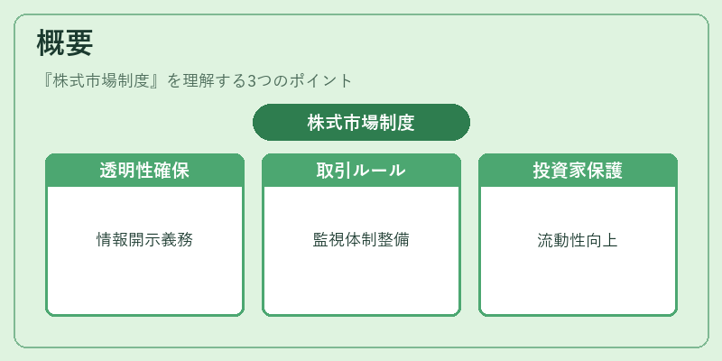概要（株式市場制度）の図解