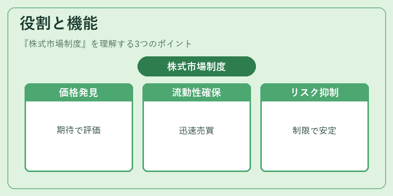 役割と機能（株式市場制度）の図解