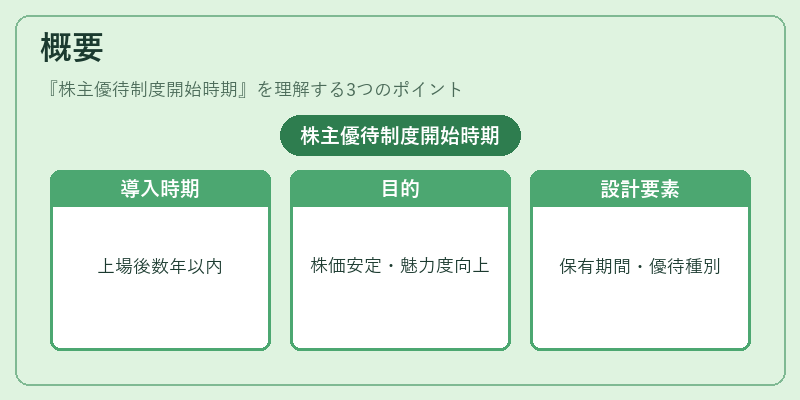 概要（株主優待制度開始時期）の図解