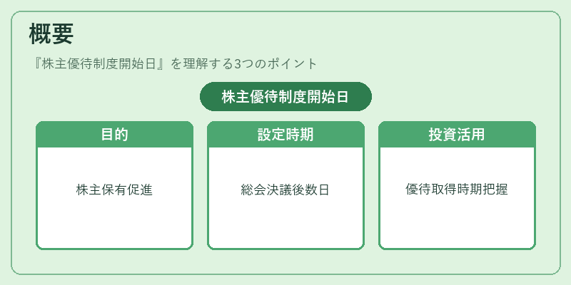 概要（株主優待制度開始日）の図解