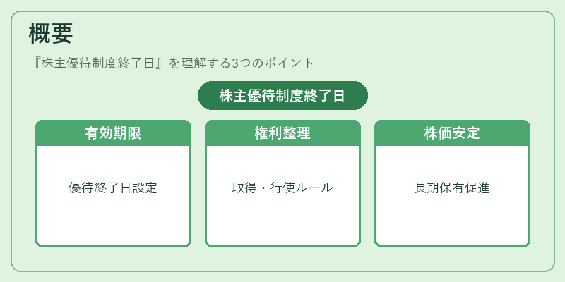 概要（株主優待制度終了日）の図解