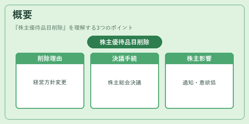 概要（株主優待品目削除）の図解