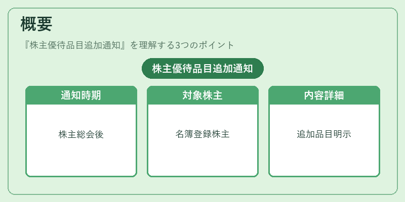 概要（株主優待品目追加通知）の図解