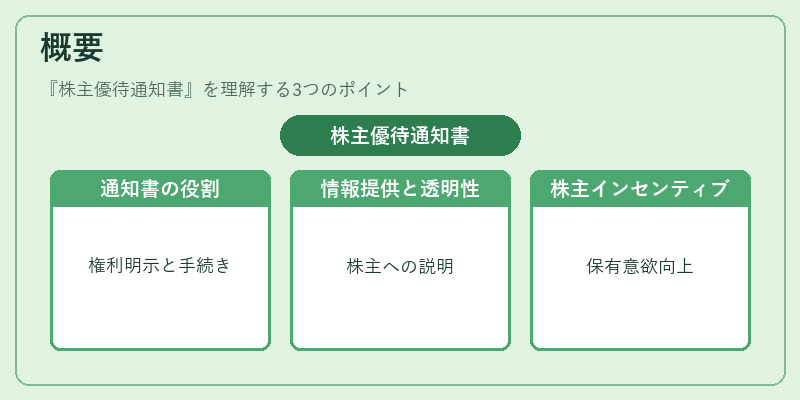概要(株主優待通知書)の図解