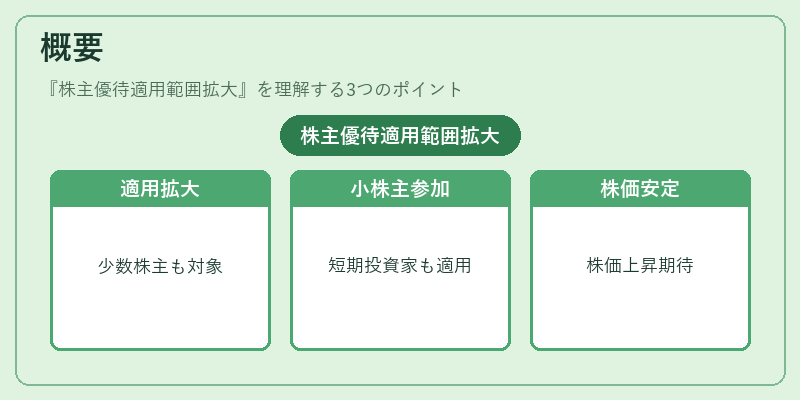 概要（株主優待適用範囲拡大）の図解
