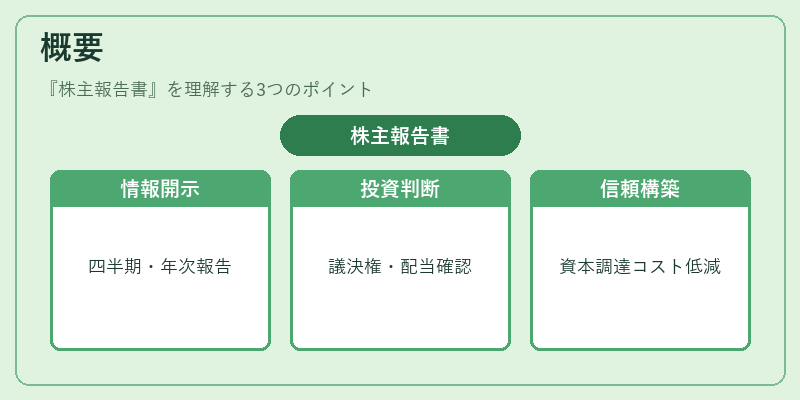 概要（株主報告書）の図解