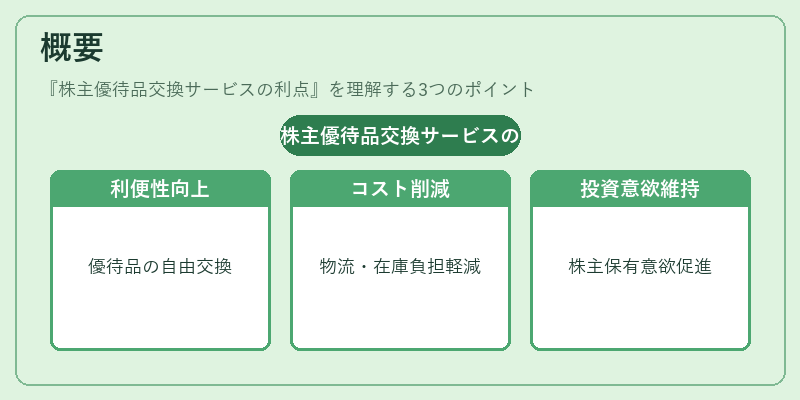 概要（株主優待品交換サービスの利点）の図解