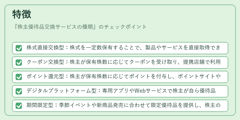 特徴（株主優待品交換サービスの種類）の図解