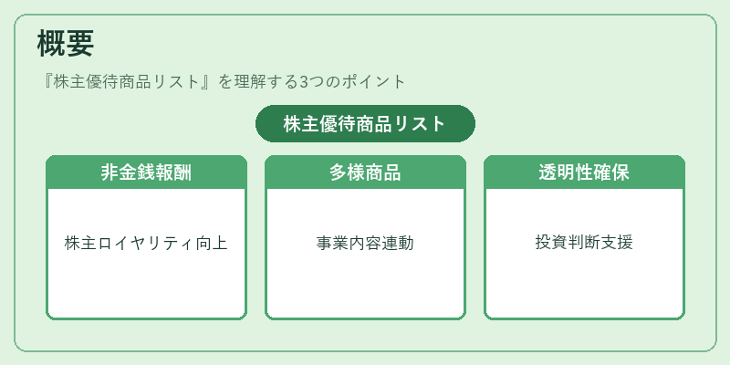 概要（株主優待商品リスト）の図解