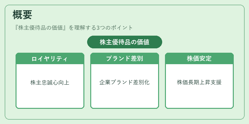 概要（株主優待品の価値）の図解