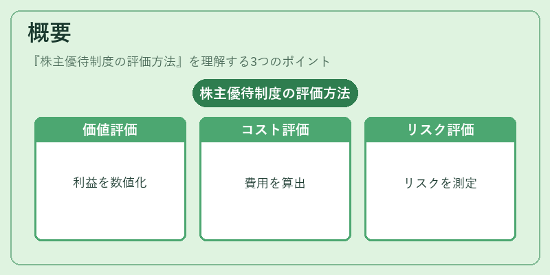 概要（株主優待制度の評価方法）の図解