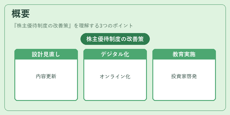 概要(株主優待制度の改善策)の図解