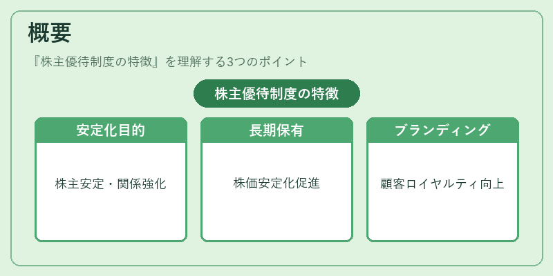 概要（株主優待制度の特徴）の図解