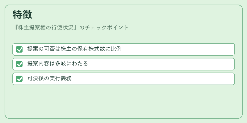 特徴（株主提案権の行使状況）の図解