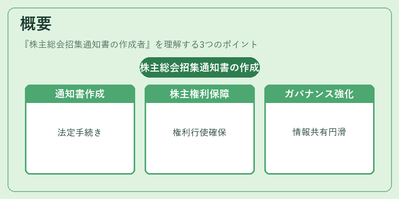 概要（株主総会招集通知書の作成者）の図解