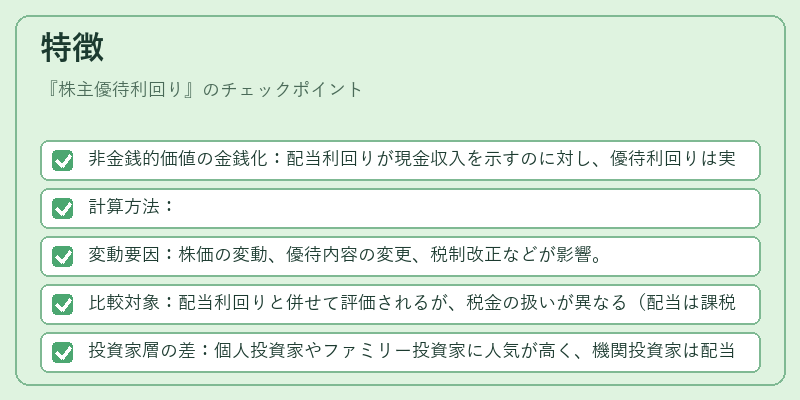 特徴（株主優待利回り）の図解