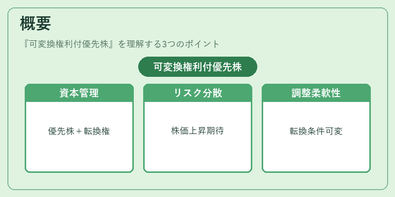概要(可変換権利付優先株)の図解