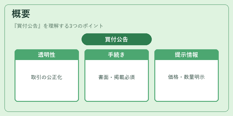 概要（買付公告）の図解