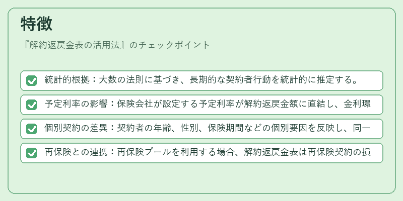 特徴（解約返戻金表の活用法）の図解