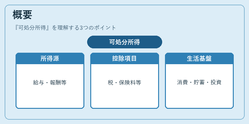 概要（可処分所得）の図解