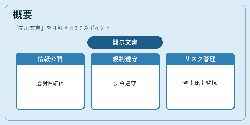 概要（開示文書）の図解