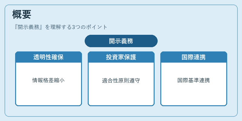 概要(開示義務)の図解