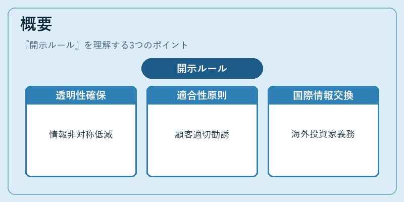 概要（開示ルール）の図解