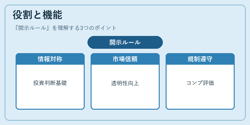 役割と機能（開示ルール）の図解