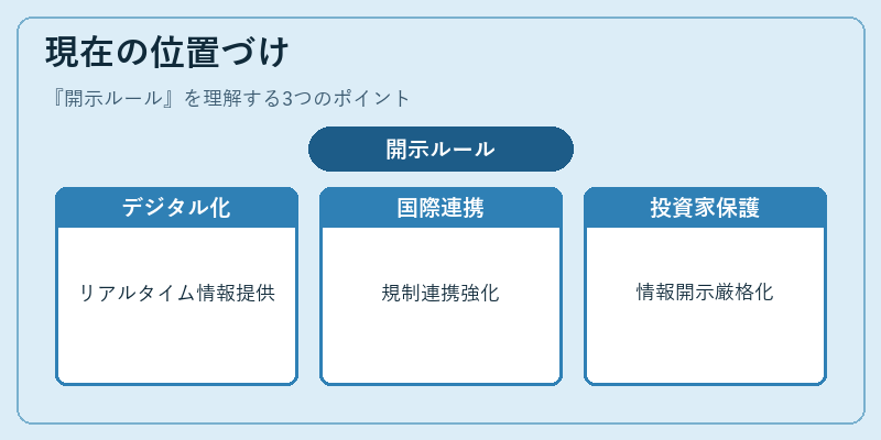 現在の位置づけ（開示ルール）の図解