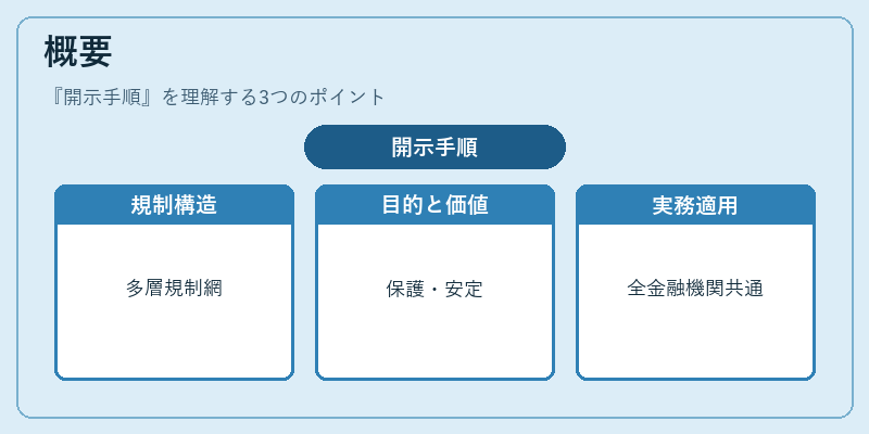 概要（開示手順）の図解