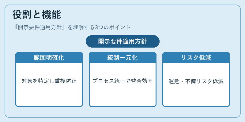 役割と機能（開示要件適用方針）の図解