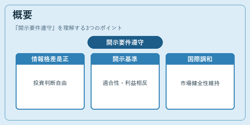 概要（開示要件遵守）の図解