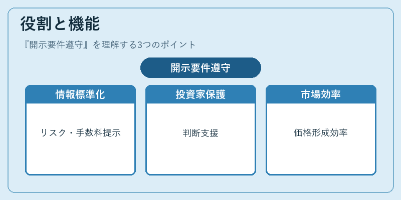 役割と機能（開示要件遵守）の図解