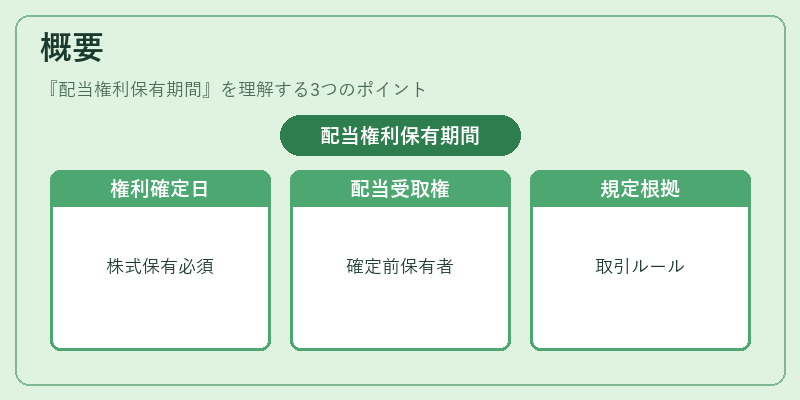 概要（配当権利保有期間）の図解
