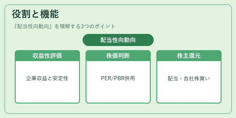 役割と機能（配当性向動向）の図解