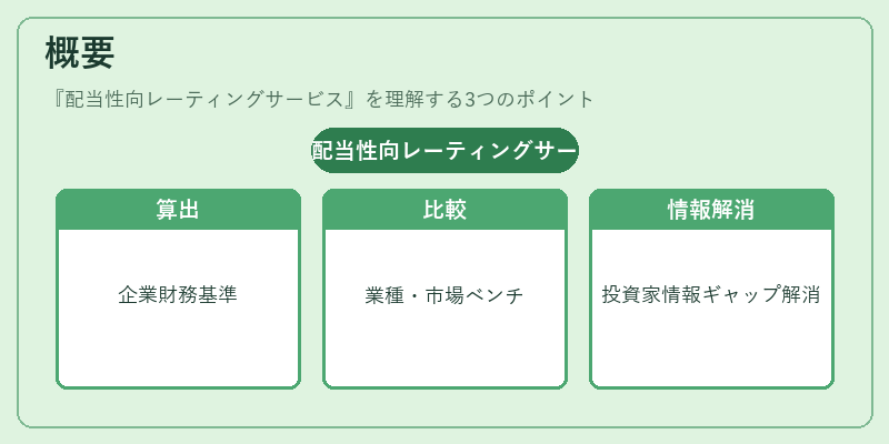 概要（配当性向レーティングサービス）の図解