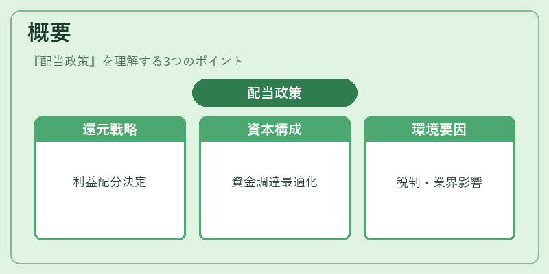 概要(配当政策)の図解