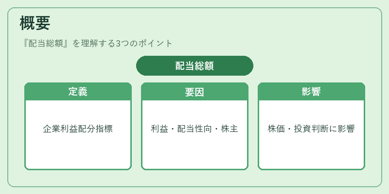 概要(配当総額)の図解